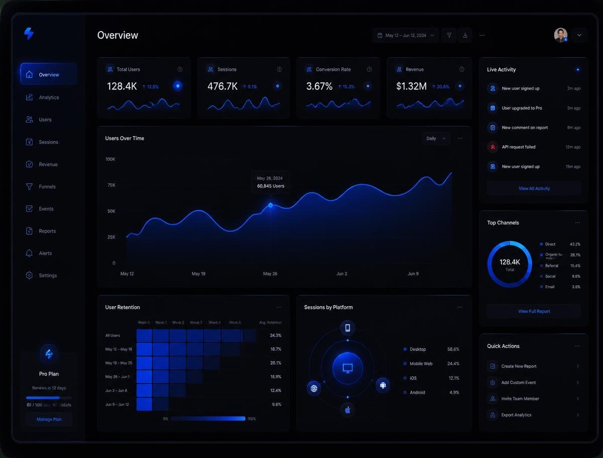 Pulse Analytics — Painel SaaS
